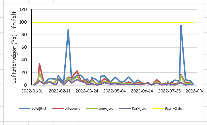 Luftstötsvågor 2022-09-06.png