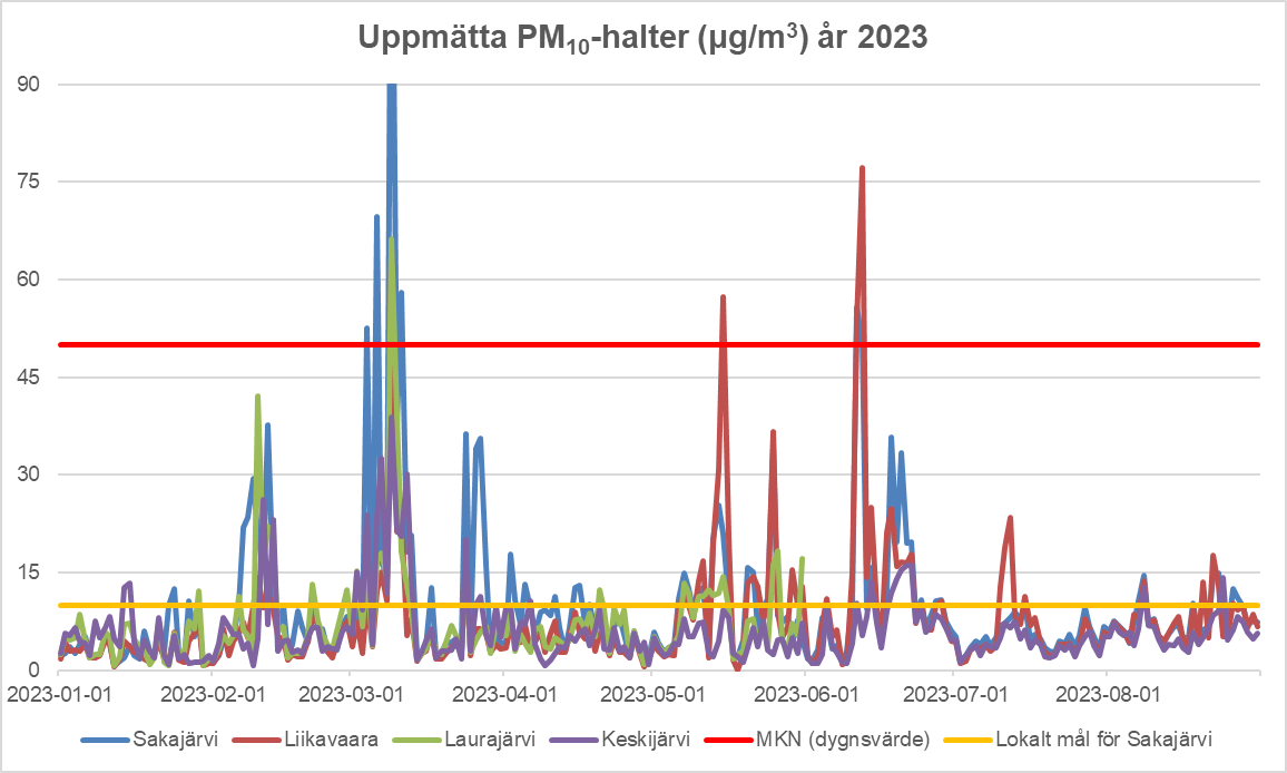 PM-halter 2023-10-06.png