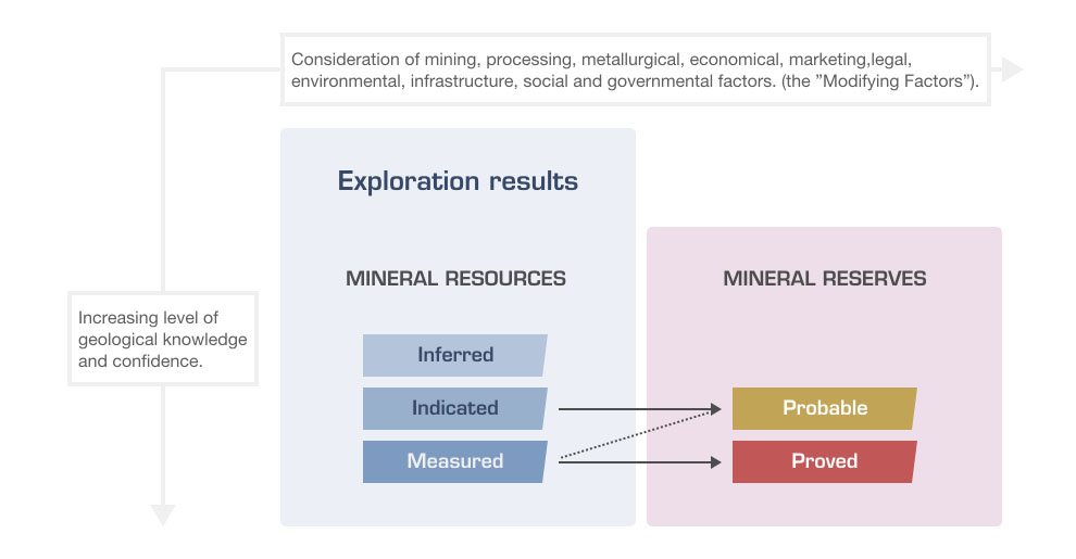 Mineral Resources and Mineral Reserves Boliden